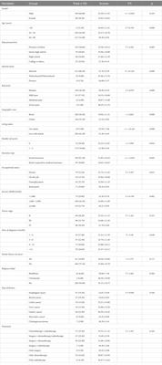 Fear of progression, loneliness, and hope in patients with gastrointestinal cancer: a cross-sectional relational study